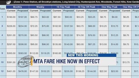 Lirr prices - Aug 17, 2023 · MTA/LONG ISLAND RAIL ROAD STATION FARES - Effective: August 20, 2023 FARE CHART - TICKET TYPES LIRR Stations and Fare Zones Zones TICKET TYPES 1 3 4 7 9 10 12 14 1 Monthly $183.00 $220.00 $253.00 $287.00 $341.00 $378.00 $433.00 $468.00 Weekly 65.00 78.25 90.00 102.00 121.25 134.50 154.00 166.25 